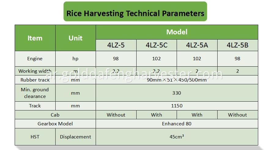 rice harvesting technical parameters